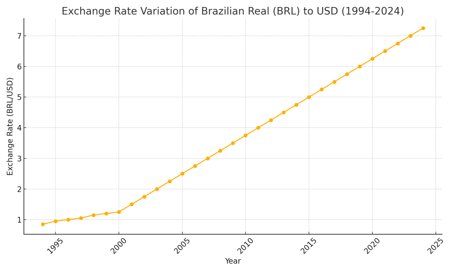 30-anos-do-plano-real-r-1-em-1994-equivale-a-r-8-hoje